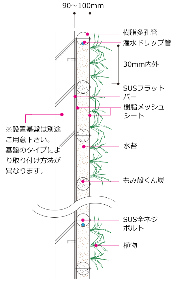 製品の構造